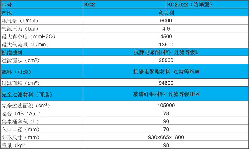 意大利KEVAC啟動(dòng)工業(yè)吸塵器KC2性能參數(shù)