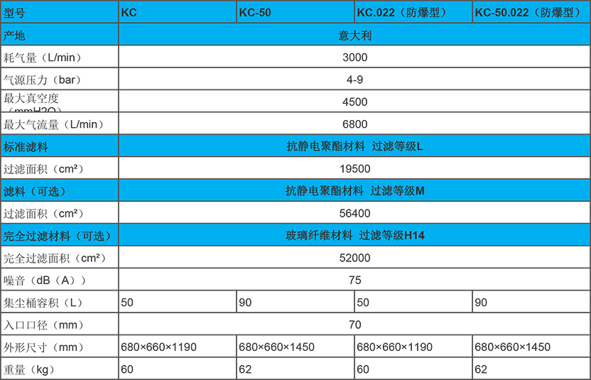 意大利KEVAC系列的防爆工業(yè)吸塵器KC的性能參數(shù)