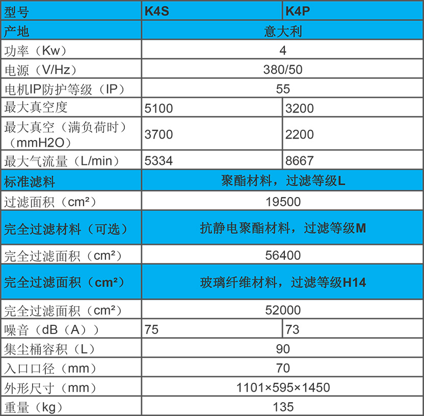 KEVAC 4KW 工業(yè)吸塵器 K4S、K4P